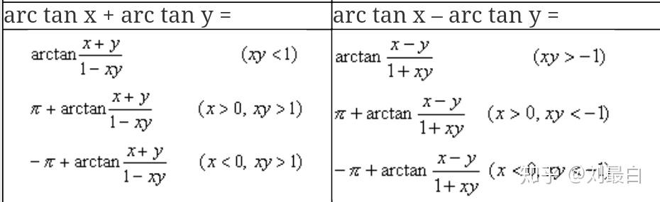 arctan的加减公式为什么在计算时等号左右值不相等