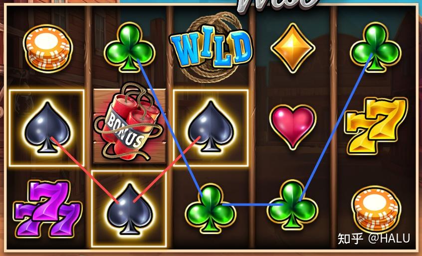 Slots 游戏 RTP 计算规则 - ②基础篇 - 知乎