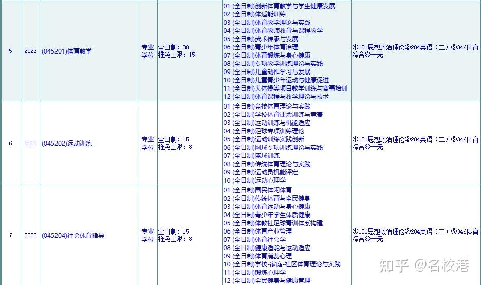 华东师范大学体育（647或346）考研信息分享 - 知乎
