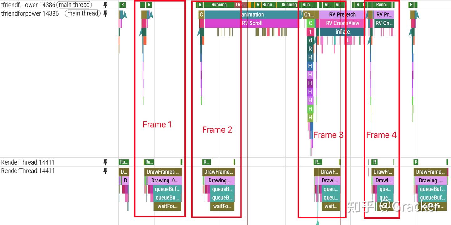 Android Perfetto 系列 8：深入理解 Vsync 机制与性能分析 - 知乎