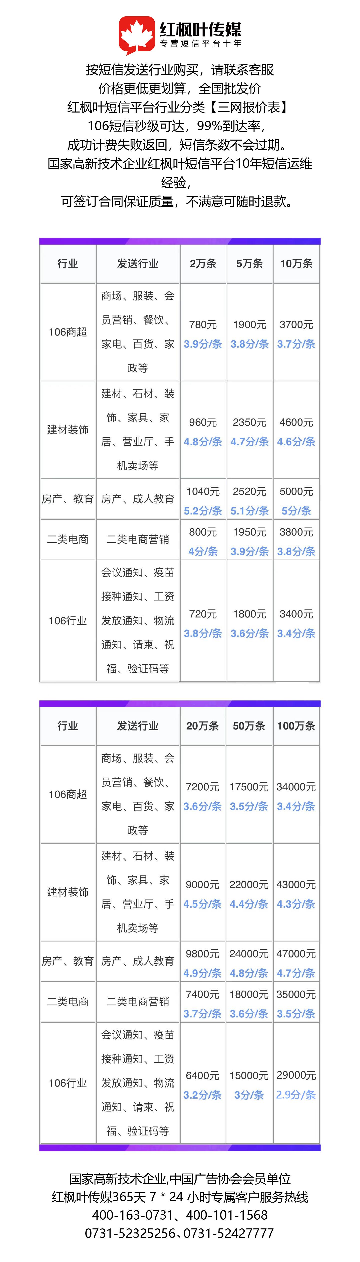 短信群发审核要求怎么写的