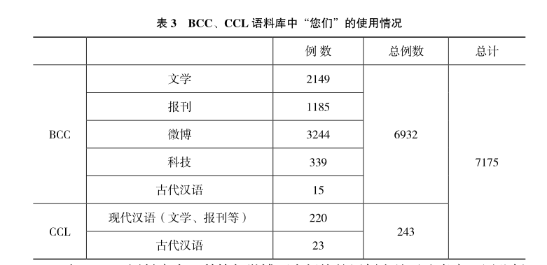 究竟有没有「您们」这种用法? - 知乎