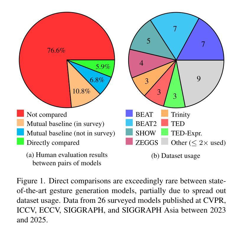 Talking Head Generation