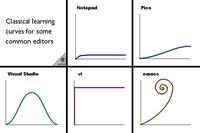 verilog vim 插件推荐 - 知乎