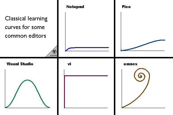 verilog vim 插件推荐 - 知乎