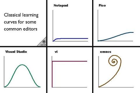 verilog vim 插件推荐 - 知乎