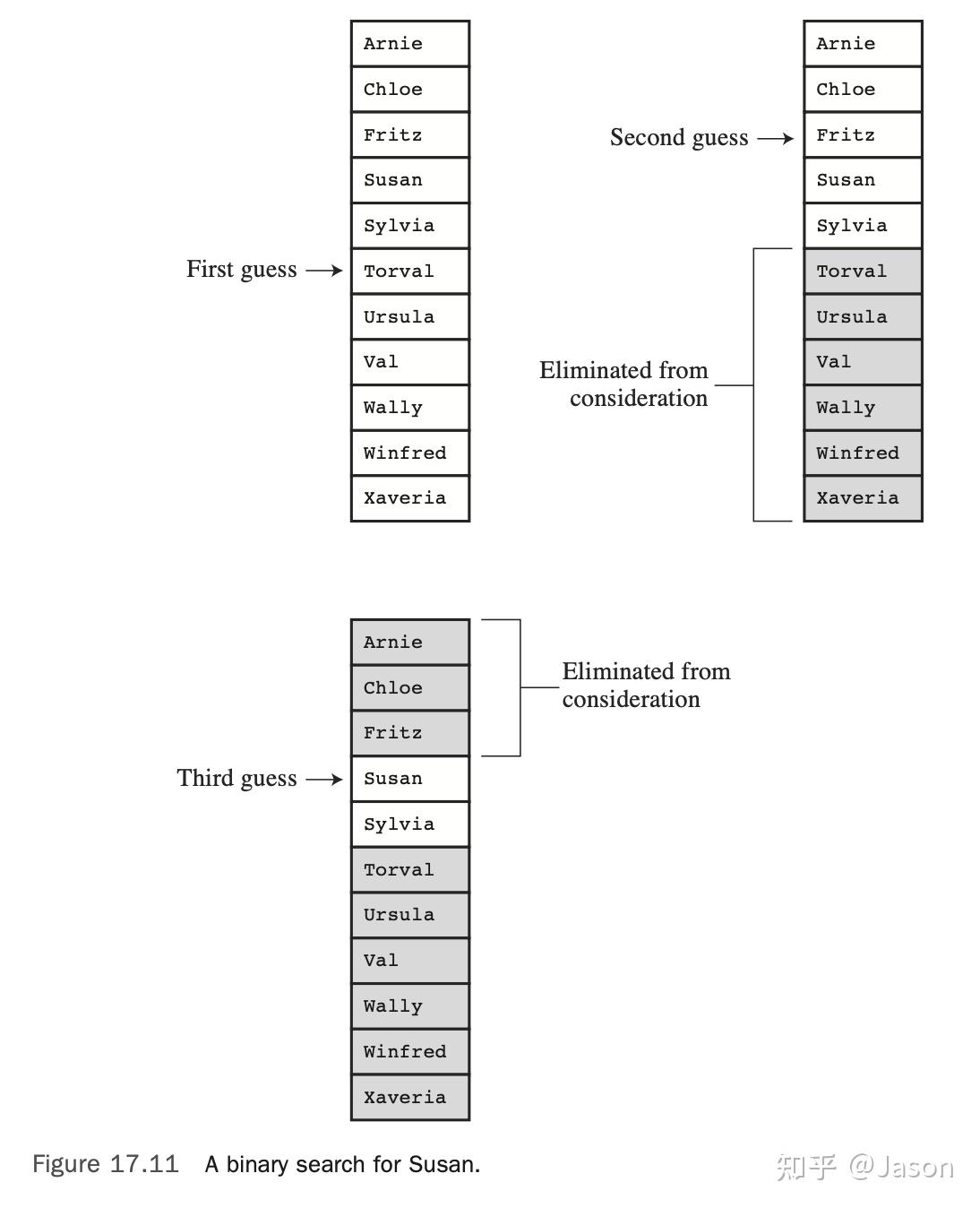 Chapter 17 Advanced Data Representation - 知乎