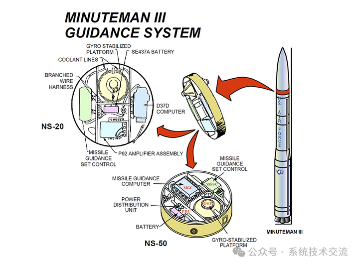 洲际导弹原理结构图图片