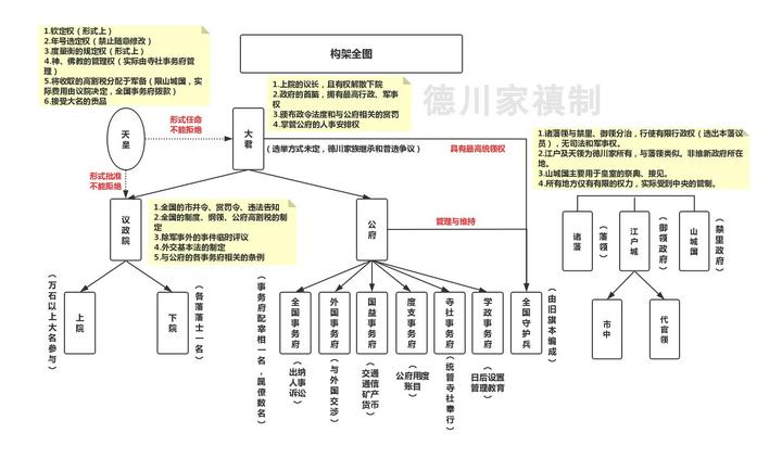 德川幕府的维新政权构想- 知乎