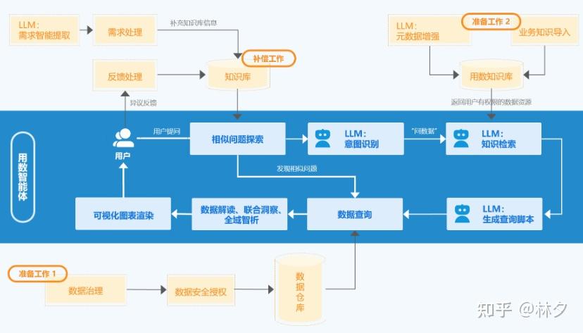 AI智能问数该让谁来做? - 知乎
