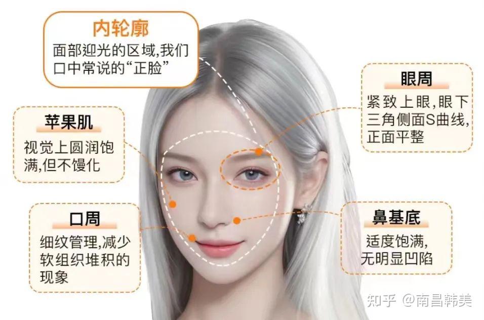 K老的尽头是轮廓固定 - 知乎