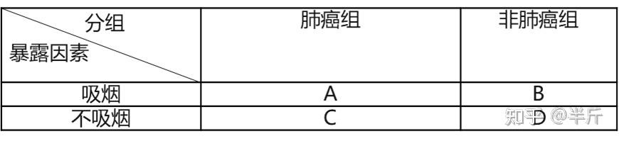 医学术语rr值)解释?