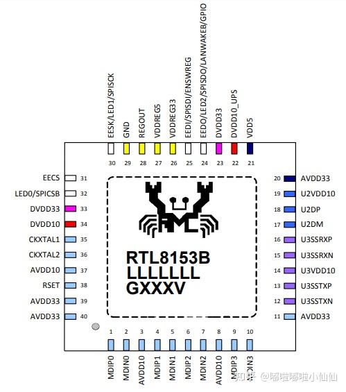 RTL8153B-VB-CG----用于USB 3.0应用的集成10/100/1000M以太网控制器 制造商 瑞昱-Realtek - 知乎