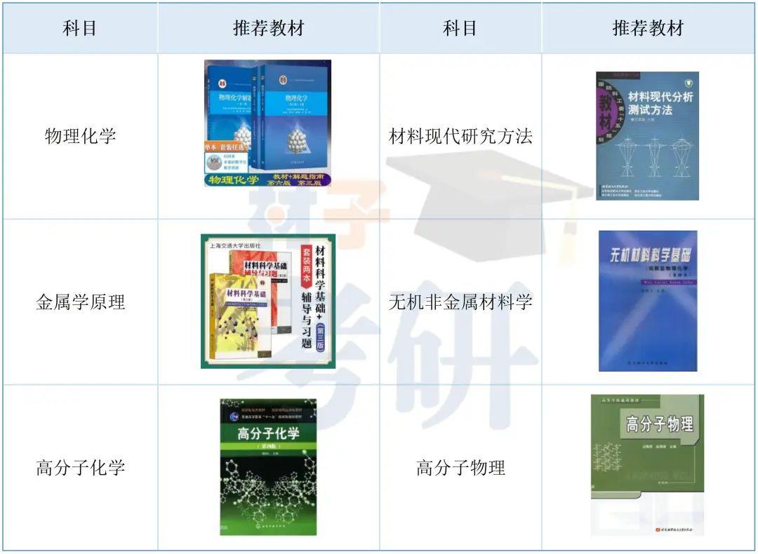 北京航空航天大学材料考研26考情分析 - 帝都理工高校扛把子,不歧视双非 - 知乎