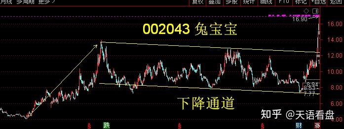 通达冠名股票都涨停——通达动力、通达电气和通达股份 知乎 