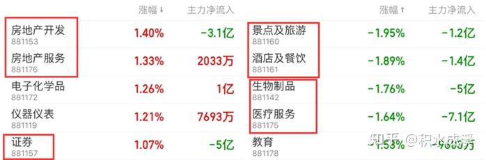 关于8月2日三大指数均收跌，北向资金净卖出超50亿，超导概念股开盘大涨，如何看待今日行情？的信息
