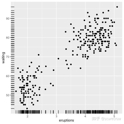 ggplot2绘制散点图(六) - 知乎