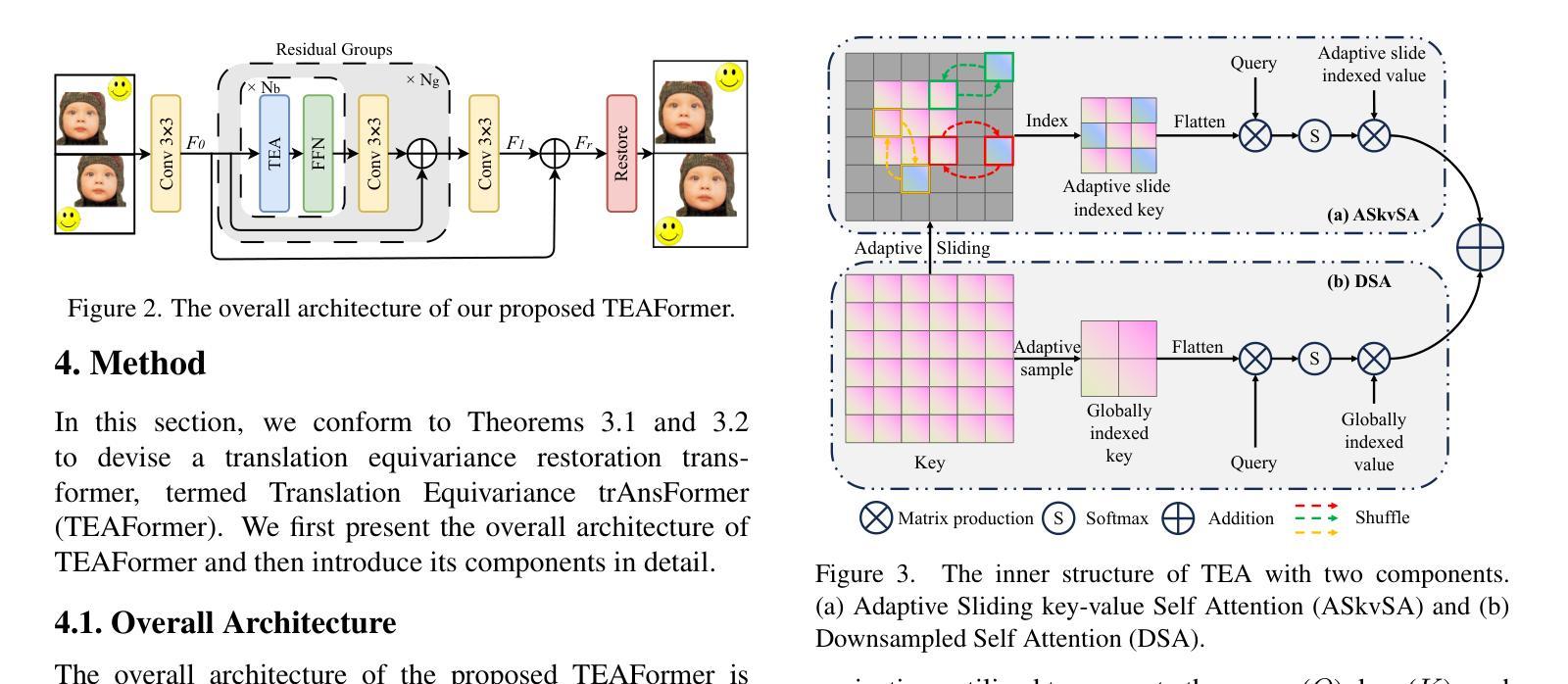 I2I Translation