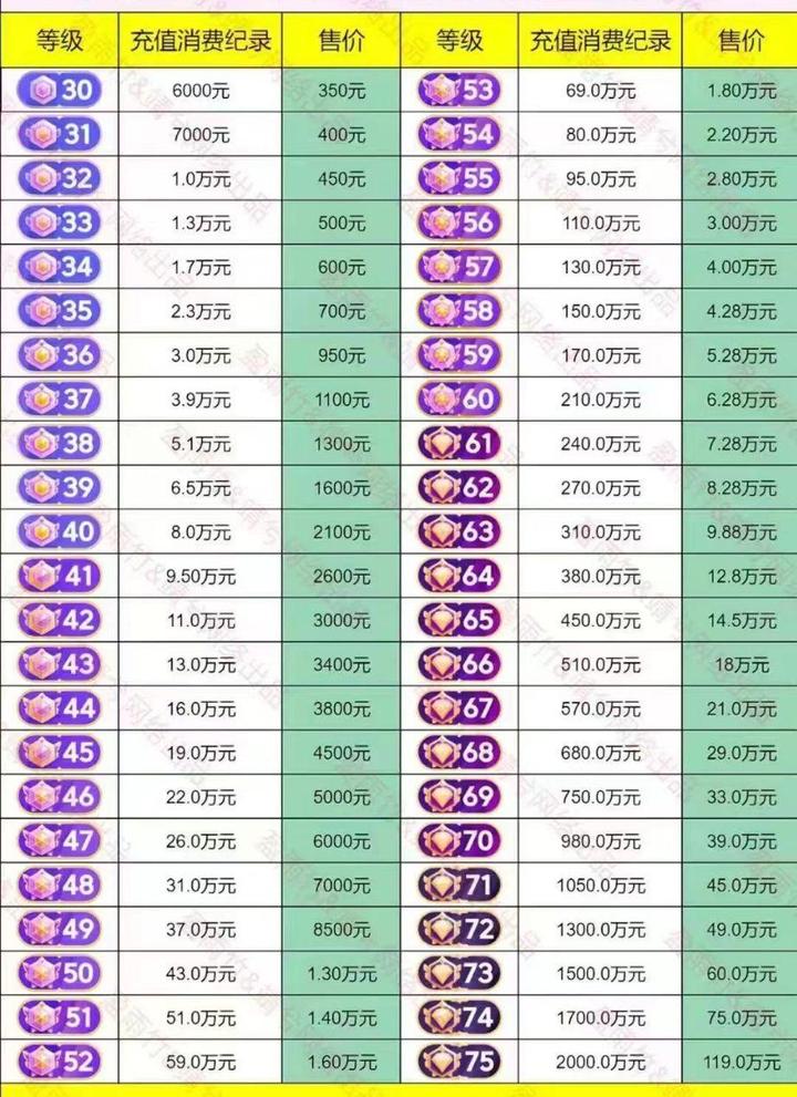 抖音最新等级表