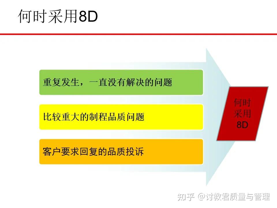 8da Design 一文讲清楚什么是8D工作方法 - 知乎