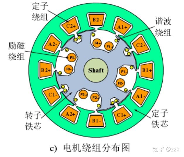 无刷静态励磁装置图片