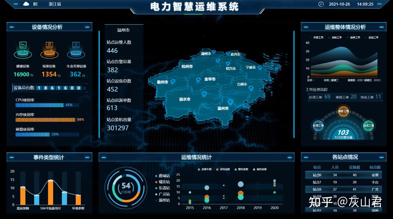 數字孿生可視化可以為智慧電網提供哪些幫助