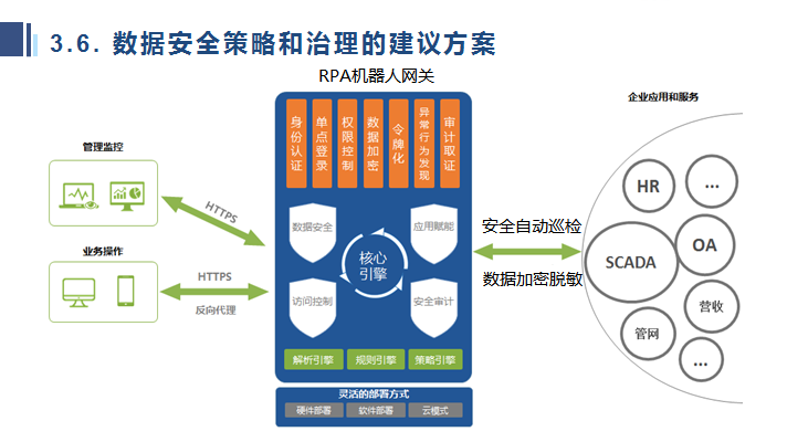 以水务行业为例谈基于RPA机器人工控安全分析和规划 - 知乎