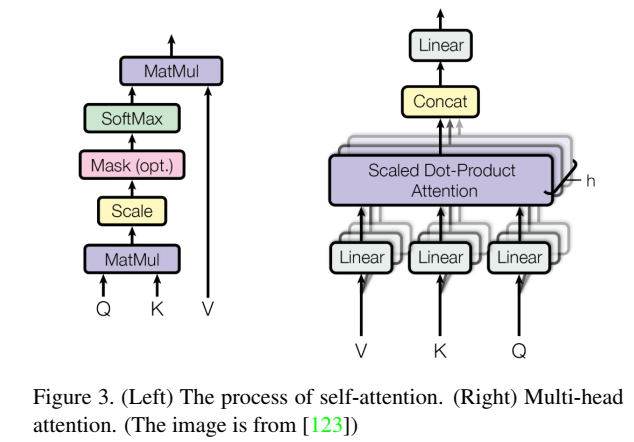 Visual Transp A Survey on Visual Transformer - 知乎