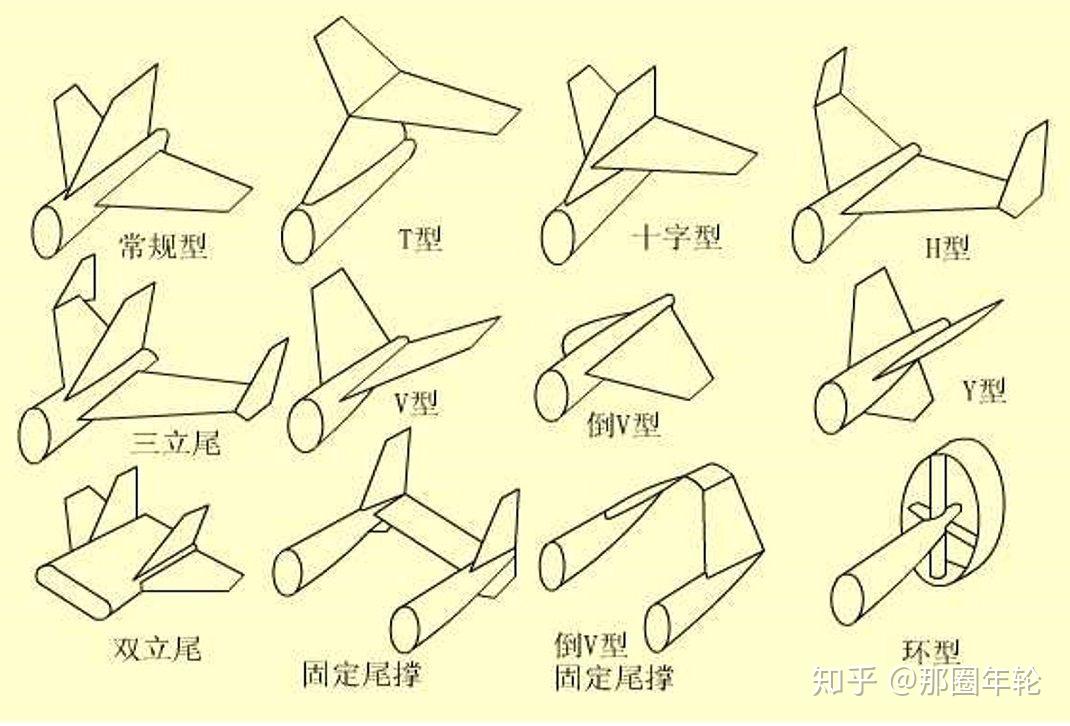 飞机水平尾翼在上方和下方的有什么区别? 