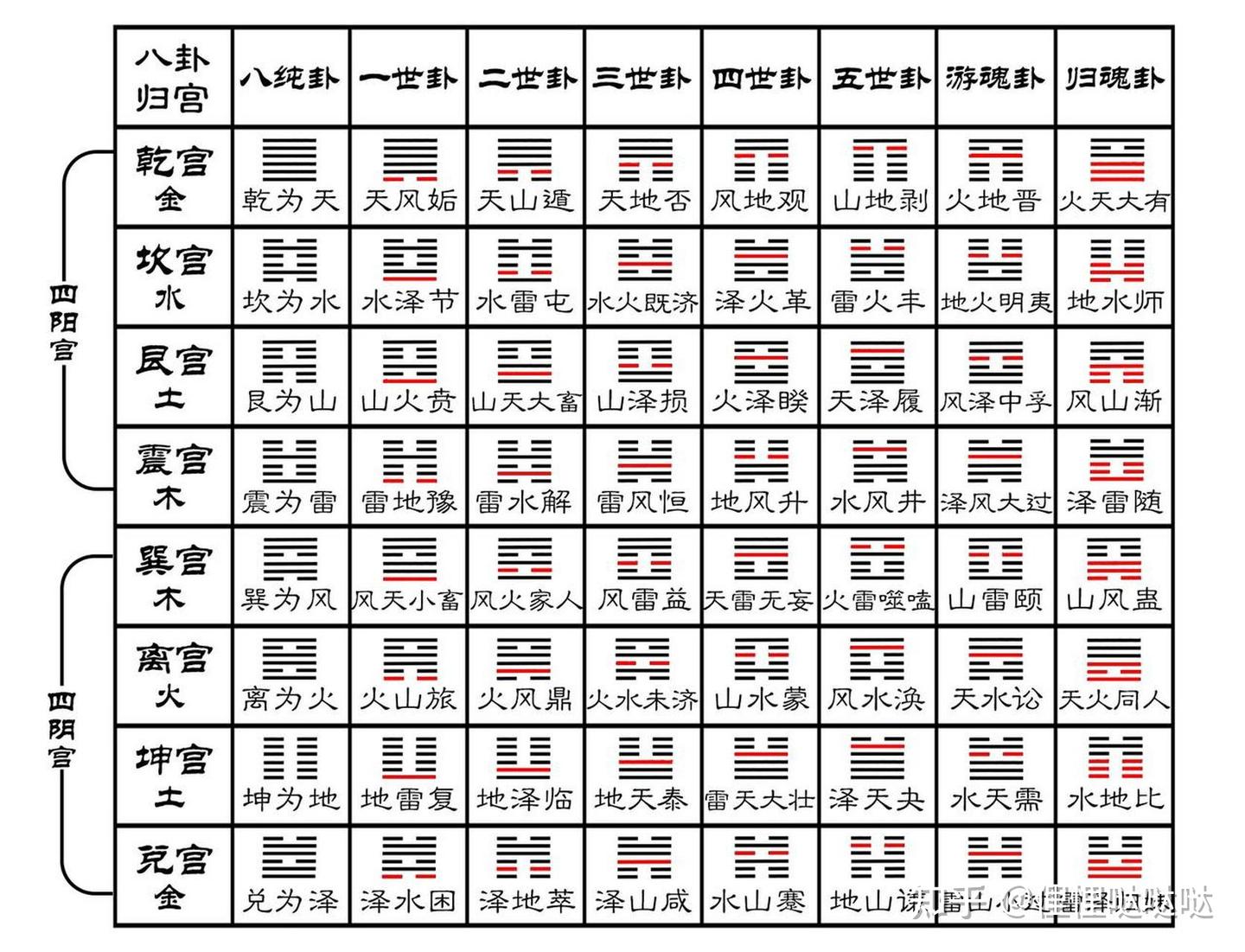 六爻零基础5 卦宫(简) ,用力讲普通话 - 知乎