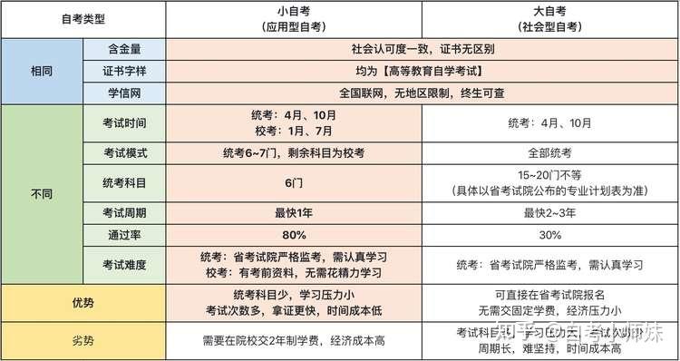 怎么拿到自学考试本科毕业证（初中毕业可以直接升本科吗？专本套是怎么回事？看完题主的问题,）