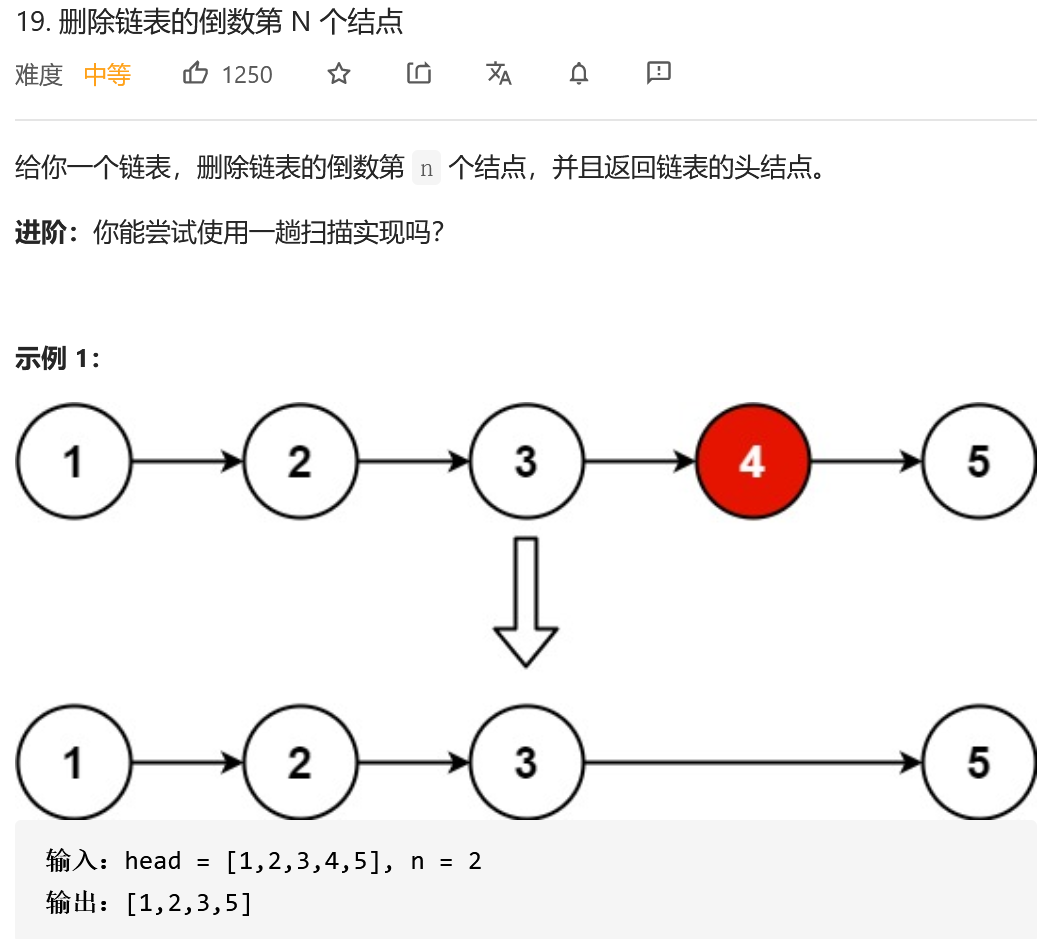 一举拿下【链表】常考题！ - 知乎
