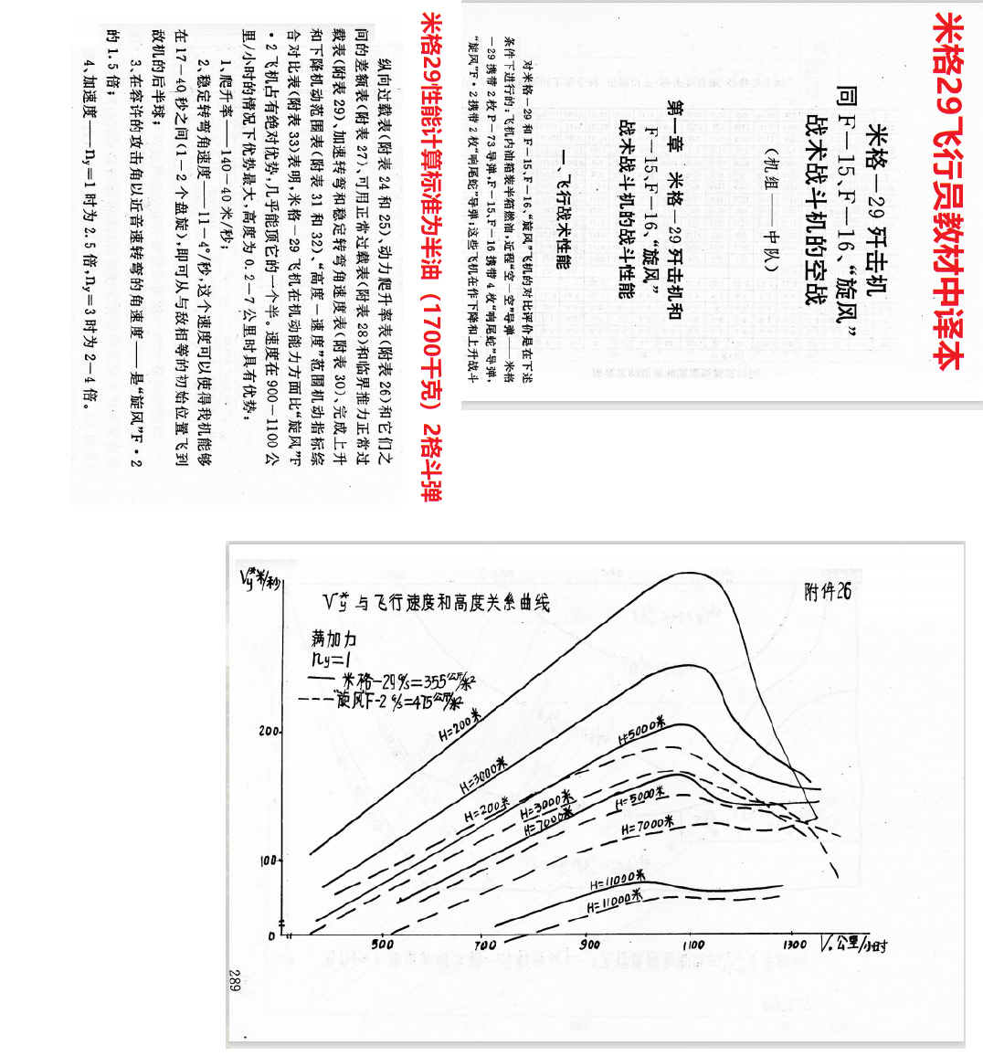 反驳Wangbin瑟尔(连载2):F16爬升率,sep,饱和现象,垂直占位能力 - 知乎