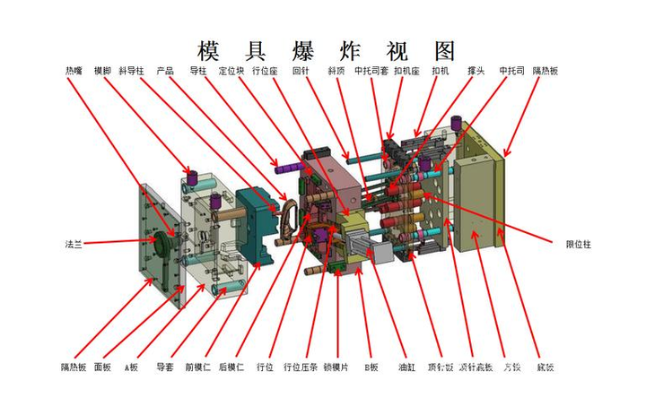 注塑模具结构设计的个人经验之谈 - 知乎