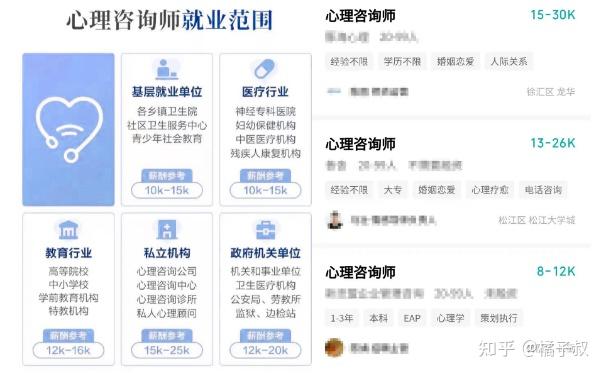 想要考心理咨询师需要学什么专业  第1张