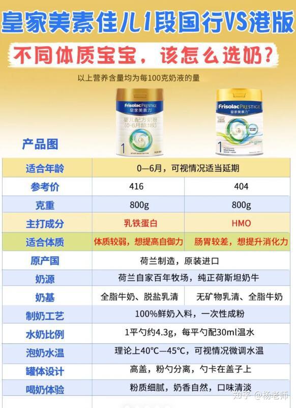 妈妈的选择：美素佳儿正品为何备受青睐