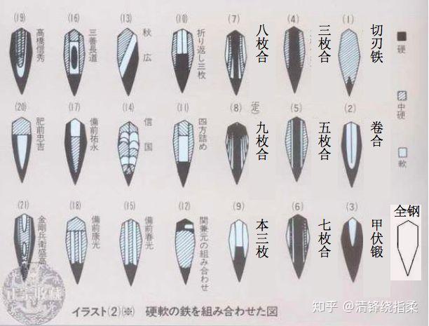 剑的大类是怎么分的?类似八面剑,六面剑这种分法? - 知乎
