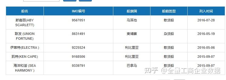 Imoc Code 船舶IMO识别码是什么? - 知乎