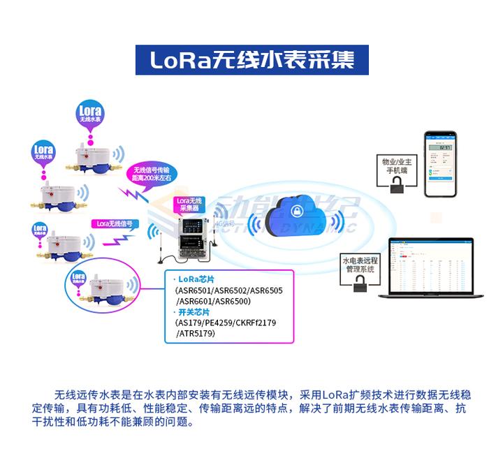 关于PE4259等各类射频开关选型对比分析 - 知乎