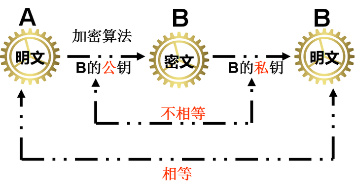 计算机一级选择题练习——高校精简版- 知乎