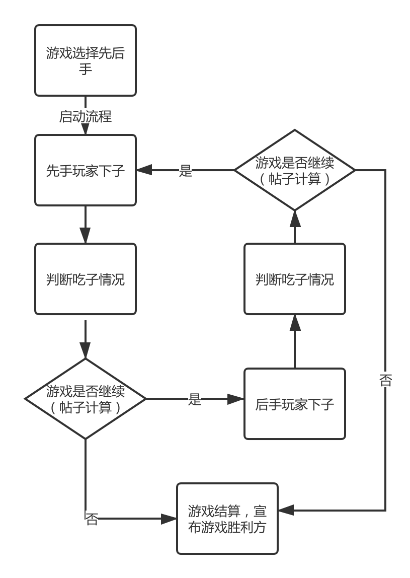 棋牌游戏推广拉人方法,不用下载就能玩的小程序 棋牌游戏推广拉人方法,不用下载就能玩的小程序