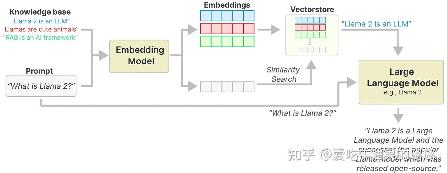 Sft Rag RAG可以结合SFT一起使用吗? - 知乎