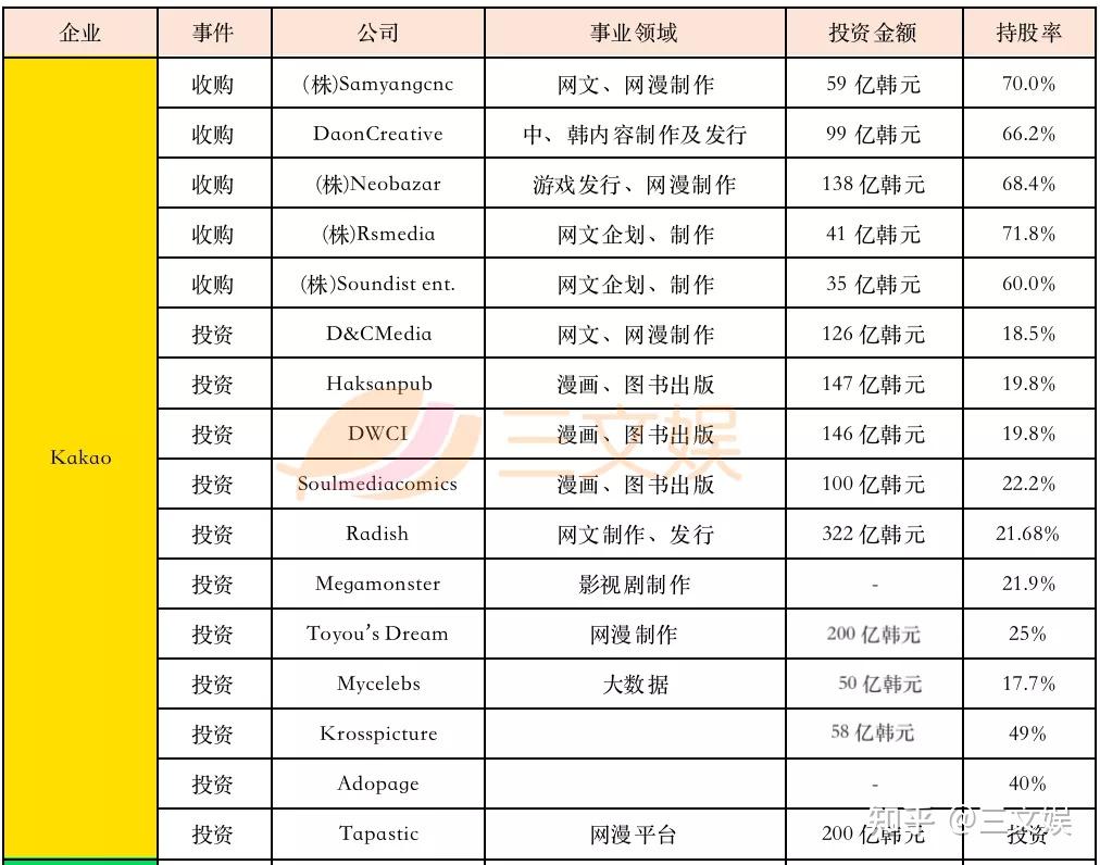 韩漫全球资本局：不止投资快看漫画- 知乎