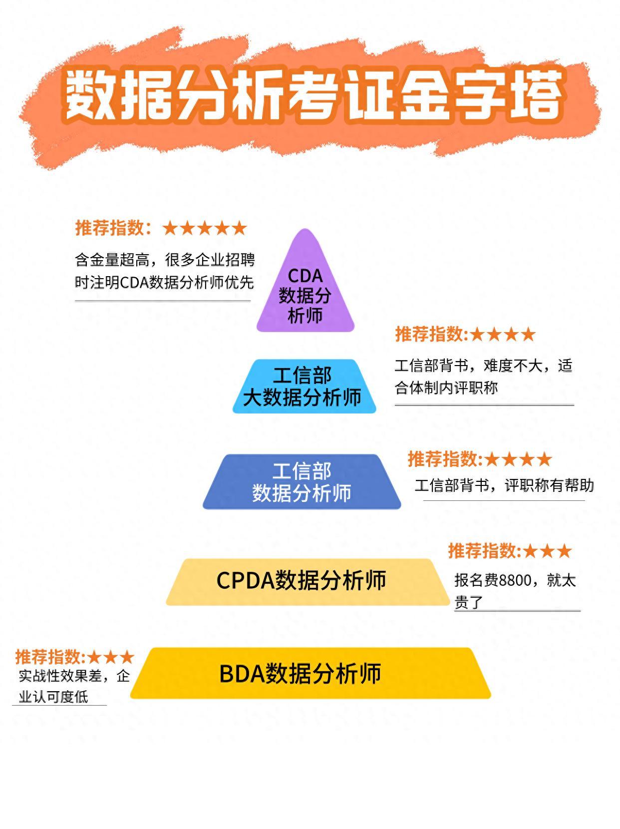 数据分析师行业特点