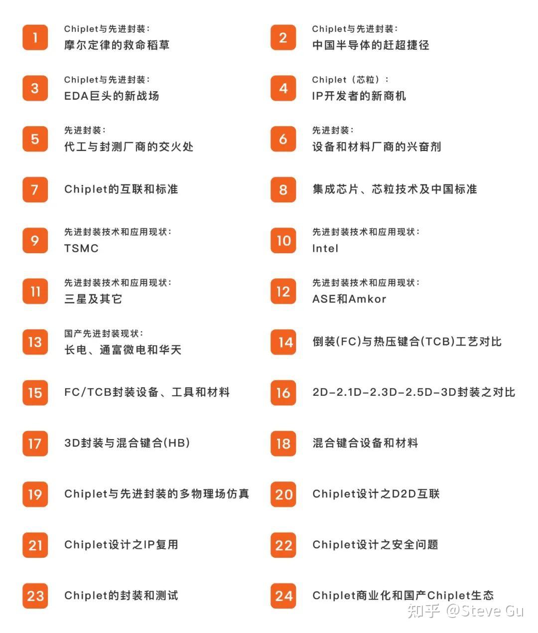 Chiplet与先进封装（一）：摩尔定律的救命稻草- 知乎