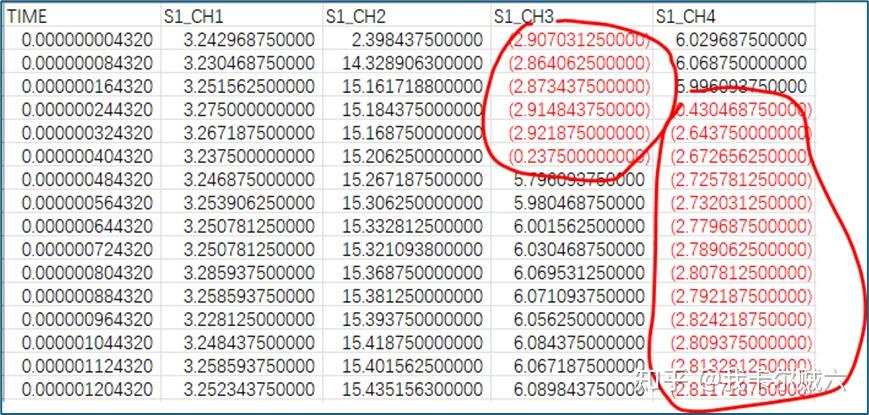 Tektronix泰克示波器上位机TekScope以及将泰克示波器生成的CSV文件导入PSIM - 知乎