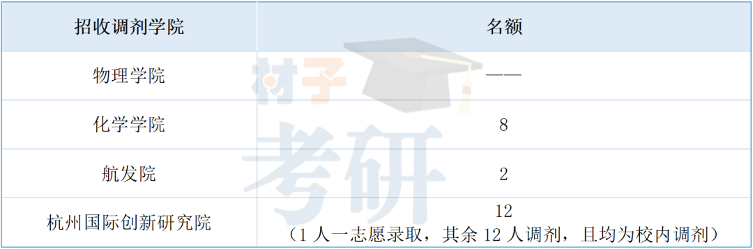北京航空航天大学材料考研26考情分析 - 帝都理工高校扛把子,不歧视双非 - 知乎