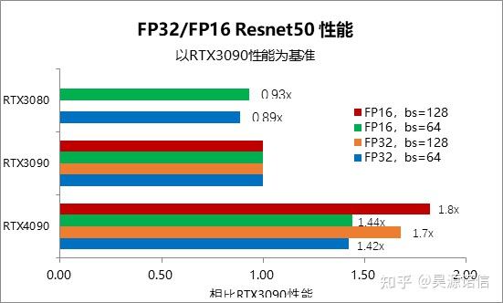 4卡GPU塔式工作站有推荐吗？ - 知乎