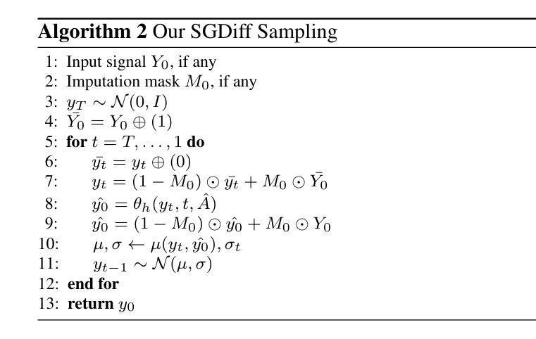 Talking Head Generation