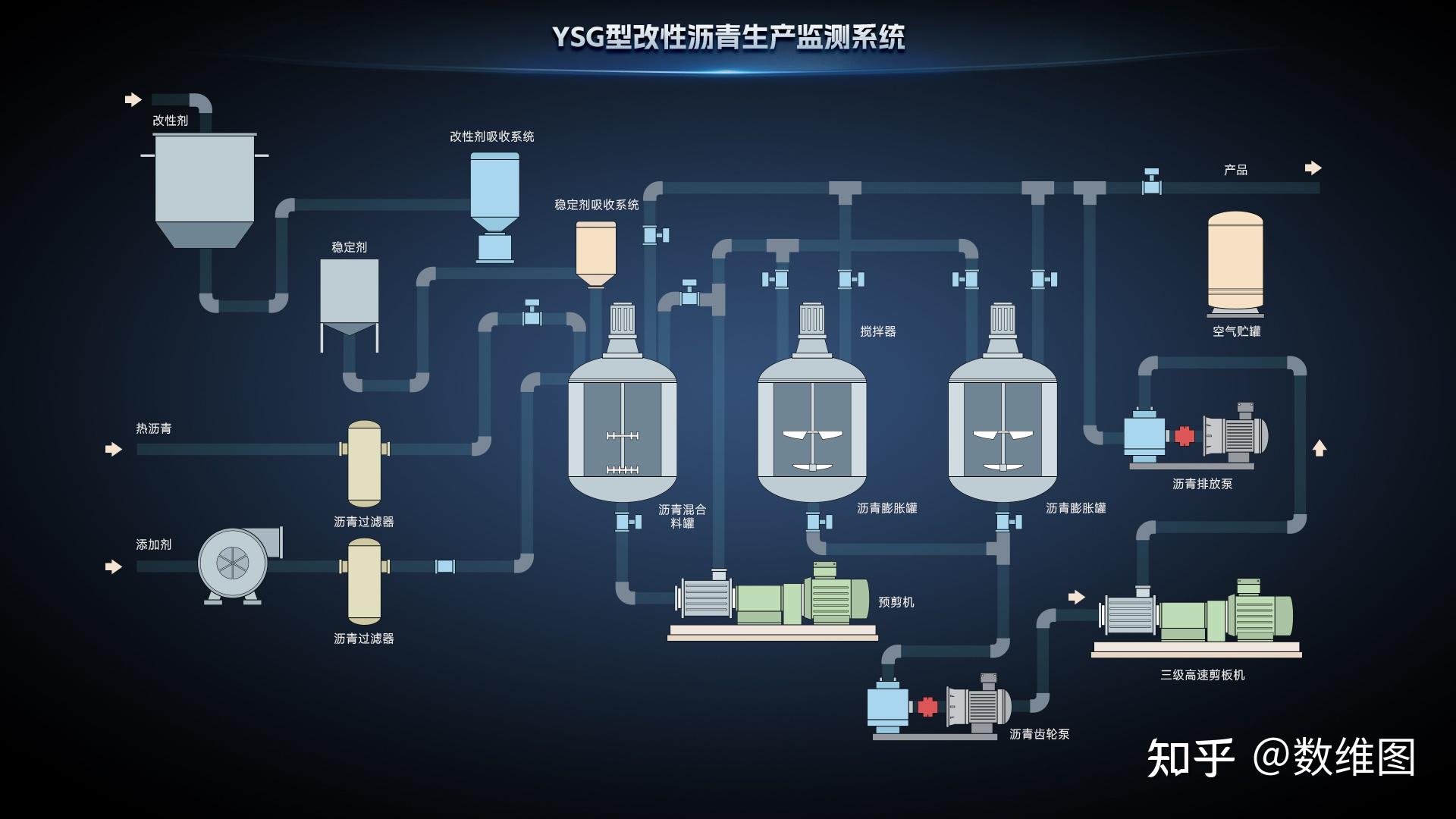 组态软件，组态软件有哪些